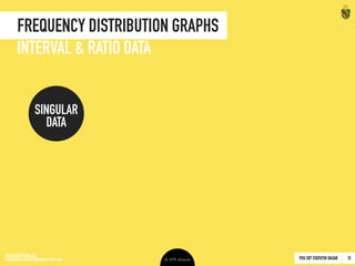 PDU 207 STATISTIK DASAR 2016 © Ardhiati
Percentiles & Percentile Ranks
28
• Tika mendapat nilai 71 pada kuis I
Statistik Dasar. Nilai tersebut berada
pada persentil rank ke-berapa?
PR71 = 37,6%
• Dibandingkan dengan teman-teman
peserta kuliah Statistik Dasar, nilai
kuis I Christin berada pada persentil
ke-90.
Berapa nilai Christin untuk kuis I
Statistik Dasar?
P90 = 91,25
WITH INTERPOLATION FOR GROUP DATA
Tahun f cf c%
95 - 99 11 287 100%
90 - 94 24 276 96%
85 - 89 38 252 88%
80 - 84 40 214 75%
75 - 79 25 174 61%
70 - 74 68 149 52%
65 - 69 20 81 28%
60 - 64 23 61 21%
55 - 59 28 38 13%
50 - 54 10 10 3%
Nilai Kuis I 
Statistik Dasar
PERCENTILE RANK
PERCENTILE
74,5
69,5
52%
28%
94,5
89,5
96%
88%
 