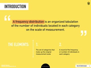 PDU 207 STATISTIK DASAR 2016 © Ardhiati
Introduction
5
A frequency distribution is an organized tabulation 
of the number of individuals located in each category 
on the scale of measurement.
TO FREQUENCY DISTRIBUTION
The set of categories 
that make up the original 
measurement scale
A record of the frequency, 
or number of individuals 
in each category
1 2
(Gravetter & Wallnau, 2012: 39) ICON SOURCES: Link by Joris Hoogendoorn; from the Noun Project
 