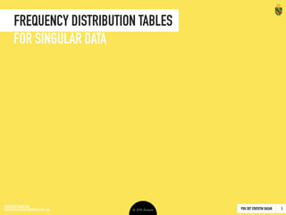 Frequency Distribution
Tables & Graphs
 