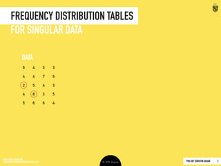 PDU 207 STATISTIK DASAR 2016 © Ardhiati
Frequency Distribution
8
TABLES & GRAPHS
categorized by 
the types of data
categorized by 
the scale and type of data
I RON
Singular Data Group Data Singular 
Data
Group 
Data
Nominal Ordinal Interval Ratio
ICON SOURCES: Group by christoph robausch; 
from the Noun Project
 