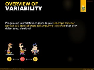 PDU 207 STATISTIK DASAR 2016 © Ardhiati
Standard Deviation & Variance
14
The average distance from the mean.
(Gravetter & Wallnau, 2012: 106-114)
FOR POPULATION
X X - μ (X - μ)2
8 -6,35 40,32
11 -3,35 11,22
13 -1,35 1,82
13 -1,35 1,82
13 -1,35 1,82
13 -1,35 1,82
14 -0,35 0,12
14 -0,35 0,12
14 -0,35 0,12
14 -0,35 0,12
14 -0,35 0,12
14 -0,35 0,12
15 0,65 0,42
15 0,65 0,42
15 0,65 0,42
15 0,65 0,42
16 1,65 2,72
16 1,65 2,72
17 2,65 7,02
23 8,65 74,82
find the deviation 
(distance from the mean) 
for each score
square each deviation
find the average 
of the squared deviations
take the square root 
of the variance
STANDARD 
DEVIATION
VARIANCE 7,43
2,73
μ = 14,35 SS = 148,55μ = 0,00
 