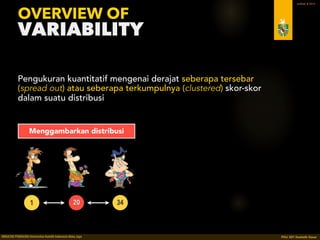 PDU 207 STATISTIK DASAR 2016 © Ardhiati
Standard Deviation & Variance
15
The average distance from the mean.
(Gravetter & Wallnau, 2012: 113)
FOR POPULATION
find the deviation 
(distance from the mean) 
for each score
square each deviation
find the average 
of the squared deviations
take the square root 
of the variance
STANDARD 
DEVIATION
VARIANCE
 