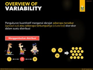 PDU 207 STATISTIK DASAR 2016 © Ardhiati
Standard Deviation & Variance
16
The average distance from the mean.
(Gravetter & Wallnau, 2012: 114)
FOR SAMPLES
11 14 13 13 14 14 23 13 15 14
8 15 17 15 14 15 16 16 14 13
11 16 13 15 16
POPULATION
SAMPLES
 