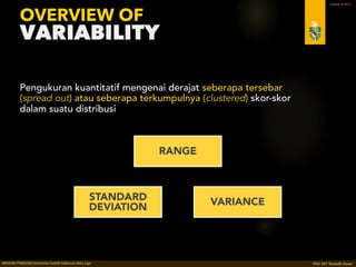 PDU 207 STATISTIK DASAR 2016 © Ardhiati
Standard Deviation & Variance
19
The average distance from the mean.
(Gravetter & Wallnau, 2012: 117-118)
FOR SAMPLES
μ = 14,35
?
M ≈ 14,35
n = 5
11
16
13
15
No restrictions
Restricted
DEGREES OF 
FREEDOM
 