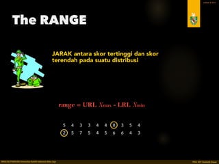 PDU 207 STATISTIK DASAR 2016 © Ardhiati
Standard Deviation & Variance
22
The average distance from the mean.
TYPES OF VARIABLES ☐ DISCRETE ☐ CONTINUOUS
COUNT vs MEASURE ☐ COUNT ☐ MEASURE
MEASUREMENT SCALE ☐ NOMINAL ☐ ORDINAL ☐ INTERVAL ☐ RATIO
ACCURACY ☐ LOW ☐ MODERATE ☐ HIGH
✓
✓ ✓
✓
✓
 