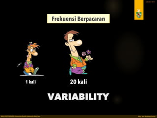 PDU 207 STATISTIK DASAR 2016 © Ardhiati
Variability
6
Variability provides a quantitative measure of 
the differences between scores in a distribution 
and describes the degree to which the scores 
are spread out or clustered together.
THE DEFINITION
(Gravetter & Wallnau, 2012: 104)
15 16 171413
Usia Saat Pertama Kali Berpacaran
(tahun)
15 19 23118
Usia Saat Pertama Kali Jatuh Cinta
(tahun)
 