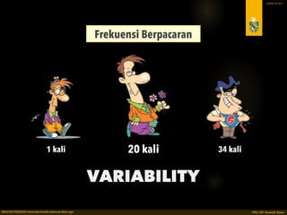 PDU 207 STATISTIK DASAR 2016 © Ardhiati
Variability
7
SERVES TWO PURPOSES
(Gravetter & Wallnau, 2012: 105)
1 Describes the
distribution
2 Measures how well 
an individual score (or
group of scores) represents
the entire distribution
158 231713
15
8
23
 