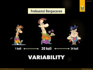 PDU 207 STATISTIK DASAR 2016 © Ardhiati
Variability
8
THE MEASURES
VARIABILITY
THE RANGE
STANDARD 
DEVIATION VARIANCE
 