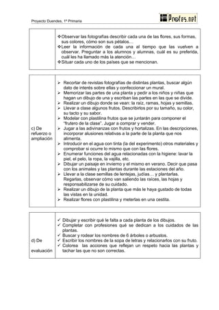 Proyecto Duendes, 1º Primaria



              Observar las fotografías describir cada una de las flores, sus formas,
               sus colores, cómo son sus pétalos…
              Leer la información de cada una al tiempo que las vuelven a
               observar. Preguntar a los alumnos y alumnas, cuál es su preferida,
               cuál les ha llamado más la atención…
              Situar cada uno de los países que se mencionan.



               Recortar de revistas fotografías de distintas plantas, buscar algún
                dato de interés sobre ellas y confeccionar un mural.
               Memorizar las partes de una planta y pedir a los niños y niñas que
                hagan un dibujo de una y escriban las partes en las que se divide.
               Realizar un dibujo donde se vean: la raíz, ramas, hojas y semillas.
               Llevar a clase algunos frutos. Describirlos por su tamaño, su color,
                su tacto y su sabor.
               Modelar con plastilina frutos que se juntarán para componer el
                “frutero de la clase”. Jugar a comprar y vender.
c) De          Jugar a las adivinanzas con frutos y hortalizas. En las descripciones,
refuerzo o      incorporar alusiones relativas a la parte de la planta que nos
ampliación      alimenta.
               Introducir en el agua con tinta (la del experimento) otros materiales y
                comprobar si ocurre lo mismo que con las flores.
               Enumerar funciones del agua relacionadas con la higiene: lavar la
                piel, el pelo, la ropa, la vajilla, etc.
               Dibujar un paisaje en invierno y el mismo en verano. Decir que pasa
                con los animales y las plantas durante las estaciones del año.
               Llevar a la clase semillas de lentejas, judías… y plantarlas.
                Regarlas, observar cómo van saliendo las raíces, las hojas y
                responsabilizarse de su cuidado.
               Realizar un dibujo de la planta que más le haya gustado de todas
                las vistas en la unidad.
               Realizar flores con plastilina y meterlas en una cestita.



               Dibujar y escribir qué le falta a cada planta de los dibujos.
               Completar con profesiones qué se dedican a los cuidados de las
                plantas.
               Buscar y rodear los nombres de 6 árboles o arbustos.
d) De          Escribir los nombres de la sopa de letras y relacionarlos con su fruto.
               Colorea las acciones que reflejan un respeto hacia las plantas y
evaluación      tachar las que no son correctas.
 