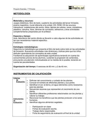 Proyecto Duendes, 1º Primaria


METODOLOGÍA


Materiales y recursos:
Juegos didácticos, libro de texto, cuaderno de actividades del tercer trimestre,
pizarra magnética, mural referente a la unidad, CD- ROM, CD de recursos
interactivos, instalaciones del centro, folios, lápices de colores, ceras, rotuladores,
plastilina, cartulina, fotos, láminas de conceptos, adhesivos y otras actividades
complementarias preparadas por el profesor.

Espacios y tiempo:
Aula, laboratorio del centro dónde se llevarán a cabo algunas de las actividades en
las que necesitamos material especifico.
8 sesiones.

Estrategias metodológicas:
Seguimos la metodología que presenta el libro de texto sobre todo en las actividades
de iniciación. Buscamos actividades más dinámicas y lúdicas para que los niños
disfruten aprendiendo los conceptos de esta unidad.
Facilitando la adquisición de aprendizajes significativos teniendo en cuenta los
conocimientos previos de los alumnos, cuidando la progresión de contenidos,
procurando una atención individualizada en la medida de lo posible, teniendo en
cuenta las peculiaridades

Organización del tiempo: 6 sesiones de 60 min. y 2 de 45 min.
                                                            .


INSTRUMENTOS DE CALIFICACIÓN
Criterios
    de            •   Disfrutar del conocimiento y cuidado de las plantas.
    Evaluación:
                  •   Conocer el nombre de diferentes plantas y sus partes.
                  •   Identificar el sol, la tierra y el agua elementos como necesarios
                      para las plantas.
                  •   Secuenciar escenas que representen el crecimiento de una
                      planta.
                  •   Identificar diferentes profesiones relacionadas con las plantas y
                      valorar su trabajo.
Instrumentos
                  •   Reconocer los beneficios que las plantas producen a los seres
de                    humanos.
Evaluación:       •   Identificar algunos alimentos vegetales.

                      -   Participación en clase
                      -   Fichas de evaluación escrita.
                      -   Trabajo diario responsable.
                      -   Ficha de seguimiento de evaluación al final de la unidad.
 