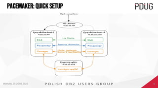 Db2 with Pacemaker pdug-2025-warsaw-pacemaker.pdf
