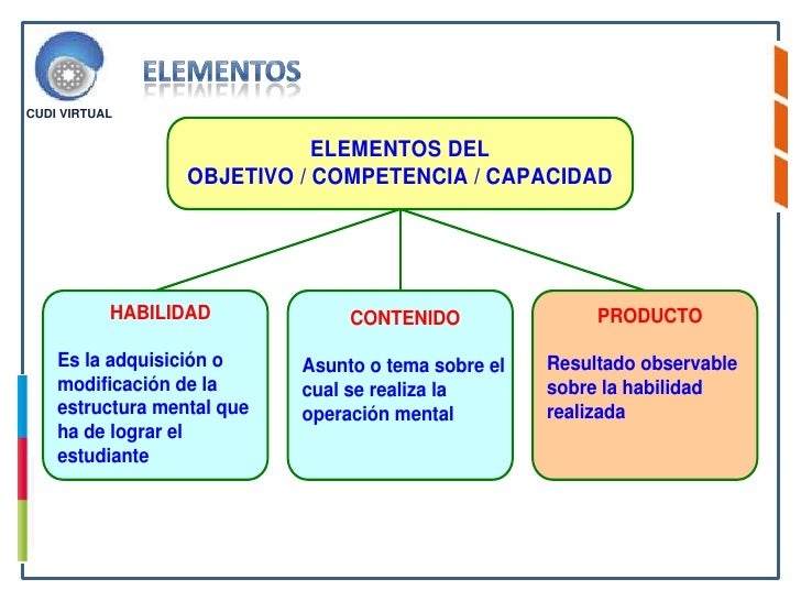 planes de clases