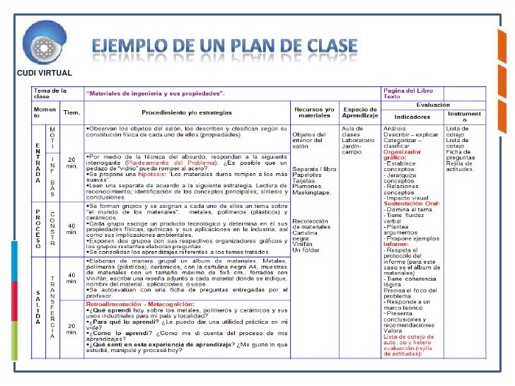 planeamiento de clases