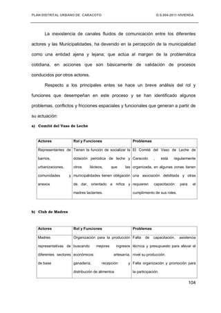 PLAN DISTRITAL URBANO DE CARACOTO                                            D.S.004-2011-VIVIENDA




       La inexistencia de canales fluidos de comunicación entre los diferentes

actores y las Municipalidades, ha devenido en la percepción de la municipalidad

como una entidad ajena y lejana; que actúa al margen de la problemática

cotidiana, en acciones que son básicamente de validación de procesos

conducidos por otros actores.

       Respecto a los principales entes se hace un breve análisis del rol y

funciones que desempeñan en este proceso y se han identificado algunos

problemas, conflictos y fricciones espaciales y funcionales que generan a partir de

su actuación:

a) Comité del Vaso de Leche



   Actores             Rol y Funciones                      Problemas

   Representantes de Tienen la función de socializar la El Comité del Vaso de Leche de

   barrios,            dotación periódica de leche y Caracoto            ,      está   regularmente

   urbanizaciones,     otros     lácteos,      que      las organizada, en algunas zonas tienen

   comunidades       y municipalidades tienen obligación una asociación debilitada y otras

   anexos              de dar, orientado a niños y requieren             capacitación     para    el

                       madres lactantes.                    cumplimiento de sus roles.




b) Club de Madres



   Actores             Rol y Funciones                      Problemas

   Madres              Organización para la producción Falta        de   capacitación,   asistencia

   representativas de buscando       mejores       ingresos técnica y presupuesto para elevar el

   diferentes sectores económicos:              artesanía, nivel su producción.

   de base             ganadería,       recepción        y Falta organización y promoción para

                       distribución de alimentos            la participación.


                                                                                                 104
 