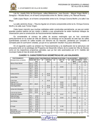 PROGRAMA DE DESARROLLO URBANO
DE VILLA DE ÁLVAREZ
H. AYUNTAMIENTO DE VILLA DE ÁLVAREZ

Las Av. Josefa Ortiz de Domínguez, calles Matamoros, Juan Escutia – Miguel Virgen Morfin y
Zaragoza – Nicolás Bravo, en el tramo comprendido entre Av. Benito Juárez y Av. Manuel Álvarez.
Calle López Rayón, en el tramo comprendido entre la Av. Enrique Corona Morfin y la calle 5 de
Mayo.
La calle Jerónimo Arzac – Tiburcio Aguilar en el tramo comprendido entre la Av. Enrique Corona
Morfin y la calle Juan Torres Virgen.
Cabe hacer mención que muchas vialidades están construidas parcialmente, ya sea por existir
grandes predios baldíos de por medio o debido a que actualmente se están haciendo trabajos de
urbanización para la construcción de fraccionamientos habitacionales.
Es considerable el número de calles de acceso restringido que se han construido
particularmente en la ciudad de Villa de Álvarez, sin embargo se ha abusado de este tipo de calles
queriéndolas convertir en calles locales con derecho de vía reducido, perdiendo por completo el
concepto para el cual fueron creadas, ya que en su operación resultan muy poco eficientes.
En el siguiente cuadro se enlistan los Fraccionamientos y la clasificación de la estructura vial
propuesta tanto en la estrategia del Programa de Desarrollo Urbano de la ciudad de Villa de Álvarez
como en los respectivos programas parciales, que ya han sido autorizados por el H. Cabildo del
municipio hasta el mes de enero de 2005.
CUADRO 13. CARACTERÍSTICAS GEOMÉTRICAS DE LAS VIALIDADES.
FRACCIONAMIENTO

NOMENCLATURA

(PROGRAMA PARCIAL AUTORIZADO)

PDUVA DER. VIA

VIAS PRINCIPALES
VP

MTS

Alfonso Rolon Michel

Bugambilias

Colinas del Sol
Lomas Altas
Linda Vista
Lagunas I y II
Villas del Cañaveral
Vista Bugambilias
Lomas de la Herradura
Loma de las Flores
Lomas de la Higuera
Cajita del Agua
Cruz de Comala
Las Colinas

El Angel
San Carlos
Jardines del Lano
Real Bugambilias

CD-11
CD-14
AC-20
AC-1
AC-4
VP-2
VP-1
VP-7
VP-7

15.00
16.60
20.20
20.20
20.20
28.20
28.20
28.20
28.20

VP-5
VAC-1
AC-3
AC-1
AC-4
VP-2
VAC-1
AC-3
AC-19
AC-6

DER. VIA

CALLES DISTRIB
CD

ORIENTACION

DER. VIA NORTE

MTS

MTS

X

SUR

15.00

20.20

ESTE
OESTE

X
X
X
X
X
X

X
X

30.00
14.40

X
X

26.00

X
X
X
X

30.00
26.00
17.50
18.50

X
X

x
X

X
X
X
X
X
X
X

11.40
15.00

15.00
13.00

30.00

X
X
57.50
20.00
20.00

AC

X

28.20

VAC-1
CD-6
CD-6

ARTERIAS COLECTORAS

MTS

X
VP-7

DER.VIA

30.00
21.00

X
X

23.00
23.00

28.20
57.50
20.20
20.20
20.20
28.20
57.50
20.20
20.20
20.20

X
X
X

X

20.20

X

16.60

23.37

X

X
X
X
X

12.00

X
X
X
X
X

X
X
X

23.00

31.50

X
X

26.00

X
X
X

11.5

X

63

 