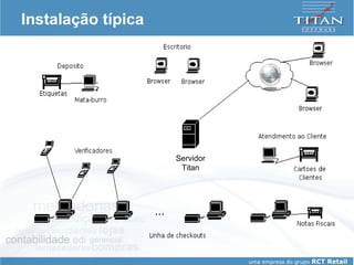 Instalação típica Servidor Titan 