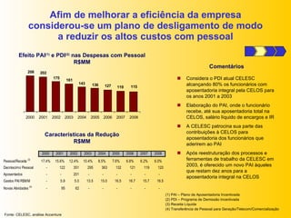 Afim de melhorar a eficiência da empresa considerou-se um plano de desligamento de modo a reduzir os altos custos com pessoal Considera o PDI atual CELESC alcançando 80% os funcionários com aposentadoria integral pela CELOS para os anos 2001 a 2003 Elaboração do PAI, onde o funcionário recebe, até sua aposentadoria total na CELOS, salário líquido de encargos e IR A CELESC patrocina sua parte das contribuições à CELOS para aposentadoria dos funcionários que aderirem ao PAI Após reestruturação dos processos e ferramentas de trabalho da CELESC em 2003, é oferecido um novo PAI àqueles que restam dez anos para a aposentadoria integral na CELOS Efeito PAI (1)  e PDI (2)  nas Despesas com Pessoal R$MM Características da Redução R$MM Fonte: CELESC, análise Accenture Comentários (1) PAI – Plano de Aposentadoria Incentivada (2) PDI – Programa de Demissão Incentivada (3) Receita Líquida (4) Transferência de Pessoal para Geração/Telecom/Comercialização  