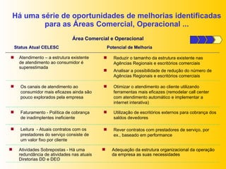 Há uma série de oportunidades de melhorias identificadas para a s   Á rea s  Comercial,  O peracional ... Atendimento – a estrutura existente de atendimento ao consumidor é superestimada Reduzir o tamanho da estrutura existente nas Agências Regionais e escritórios comerciais Analisar a possibilidade de redução do número de Agências Regionais e escritórios comerciais Status Atual CELESC Potencial de Melhoria Os canais de atendimento ao consumidor mais eficazes ainda são pouco explorados pela empresa Otimizar o atendimento ao cliente utilizando ferramentas mais eficazes (remodelar call center com atendimento automático e implementar a internet interativa) Área Comercial e Operacional Faturamento - Política de cobrança de inadimplentes ineficiente Utilização de escritórios externos para cobrança dos saldos devedores Leitura  - Atuais contratos com os prestadores do serviço consiste de um valor fixo por cliente Rever contratos com prestadores de serviço, por ex., baseado em performance Atividades Sobrepostas - Há uma redundância de atividades nas atuais Diretorias DD e DEO Adequação da estrutura organizacional da operação da empresa as suas necessidades Adequação da estrutura organizacional da operação da empresa as suas necessidades 