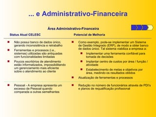 ... e Administrativo-Financeira Status Atual CELESC Potencial de Melhoria Não possui banco de dados único, gerando inconsistência e retrabalho Ferramentas e processos (i.e., sistemas) utilizadas são antiquadas com funcionalidades limitadas Poucos escritórios de atendimento estão informatizados, impossibilitando um gerenciamento mais eficiente sobre o atendimento ao cliente Como exemplo, pode-se implementar um Sistema de Gestão Integrado (ERP), de modo a obter banco de dados único. Tal sistema viabiliza a empresa a: Implementar uma ferramenta confiável para tomada de decisões Implantar centro de custos por área / função / atividade Estabelecimento de metas e objetivos por área, medindo os resultados obtidos Atualização de ferramentas e processos Área Administrativo-Financeira Pessoal - A empresa apresenta um excesso de Pessoal quando comparada a outras semelhantes Redução no número de funcionários através de PDI’s e planos de requalificação profissional 
