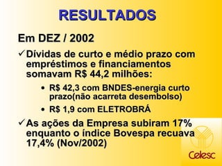 RESULTADOS  Em DEZ / 2002 Dívidas de curto e médio prazo com empréstimos e financiamentos somavam R$ 44,2 milhões: R$ 42,3 com BNDES-energia curto prazo(não acarreta desembolso) R$ 1,9 com ELETROBRÁ As ações da Empresa subiram 17% enquanto o índice Bovespa recuava 17,4% (Nov/2002) 