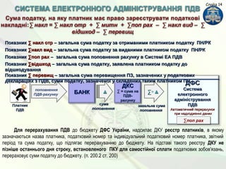 БАНКБАНК
ДКСДКС
∑∑ = сума на= сума на
ПДВ-ПДВ-
рахункурахунку
∑поп рах∑поп рах
ПлатникПлатник
ПДВПДВ
ПоказникПоказник ∑поп рах∑поп рах –– загальна сума поповнення рахунку в Системі ЕА ПДВзагальна сума поповнення рахунку в Системі ЕА ПДВ
сумасума
поповненняпоповнення
загальна сумазагальна сума
поповненняпоповнення
ДФСДФС
СистемаСистема
електронногоелектронного
адмініструванняадміністрування
ПДВПДВ
Автоматичний перерахунокАвтоматичний перерахунок
при надходженні данихпри надходженні даних
поповнення
ПДВ-рахунку
▲▲ ∑∑+▲▲
ПоказникПоказник ∑ накл отр∑ накл отр –– загальна сума податку за отриманими платником податку ПН/РКзагальна сума податку за отриманими платником податку ПН/РК
ПоказникПоказник ∑накл вид∑накл вид – загальна сума податку за виданими платником податку ПН/РК– загальна сума податку за виданими платником податку ПН/РК
ПоказникПоказник ∑відшкод∑відшкод – загальна сума податку, заявлена платником податку до– загальна сума податку, заявлена платником податку до
відшкодуваннявідшкодування
ПоказникПоказник ∑ перевищ∑ перевищ – загальна сума перевищення ПЗ, зазначених у податкових– загальна сума перевищення ПЗ, зазначених у податкових
деклараціях з ПДВ, суми податку, зазначеної у складених таким платником ПНдеклараціях з ПДВ, суми податку, зазначеної у складених таким платником ПН
Слайд 14
Для перерахування ПДВ до бюджету ДФС України, надсилає ДКУ реєстр платників, в якому
зазначаються назва платника, податковий номер та індивідуальний податковий номер платника, звітний
період та сума податку, що підлягає перерахуванню до бюджету. На підставі такого реєстру ДКУ не
пізніше останнього дня строку, встановленого ПКУ для самостійної сплати податкових зобов'язань,
перераховує суми податку до бюджету. (п. 200.2 ст. 200)
 