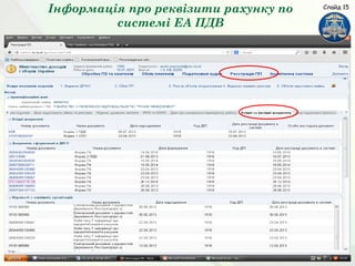 Інформація про реквізити рахунку по
системі ЕА ПДВ
Слайд 15
 
