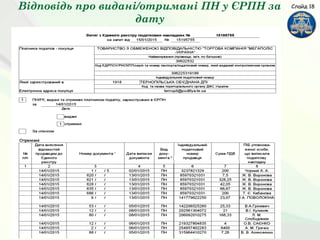 Відповідь про видані/отримані ПН у ЄРПН за
дату
Слайд 18
 