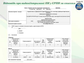 Відповідь про видані/отримані ПН у ЄРПН за списком
Слайд 20
 