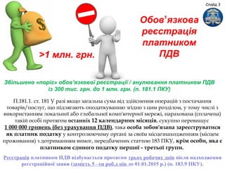 Слайд 3
Обов’язкова
реєстрація
платником
ПДВ>1 млн. грн.
П.181.1. ст. 181 У разі якщо загальна сума від здійснення операцій з постачання
товарів/послуг, що підлягають оподаткуванню згідно з цим розділом, у тому числі з
використанням локальної або глобальної комп'ютерної мережі, нарахована (сплачена)
такій особі протягом останніх 12 календарних місяців, сукупно перевищує
1 000 000 гривень (без урахування ПДВ), така особа зобов'язана зареєструватися
як платник податку у контролюючому органі за своїм місцезнаходженням (місцем
проживання) з дотриманням вимог, передбачених статтею 183 ПКУ, крім особи, яка є
платником єдиного податку першої - третьої групи.
Збільшено «поріг» обов’язкової реєстрації / анулювання платником ПДВ
із 300 тис. грн. до 1 млн. грн. (п. 181.1 ПКУ)
Реєстрація платником ПДВ відбувається протягом трьох робочих днів після надходження
реєстраційної заяви (замість 5 –ти роб.д нів до 01.01.2015 р.) (п. 183.9 ПКУ).
 