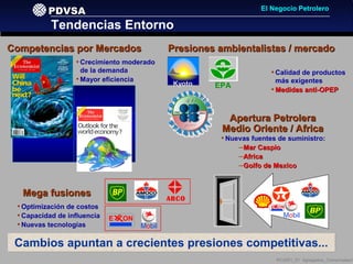 PDVSAPDVSA
PC2001_01 Agregados_Comerciales/3
El Negocio Petrolero
Cambios apuntan a crecientes presiones competitivas...
A...