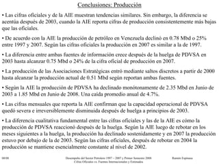 PDVSA 1997-2008
