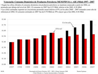 PDVSA 1997-2008