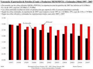 PDVSA 1997-2008