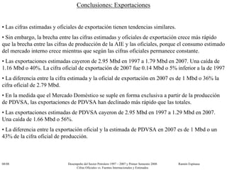 PDVSA 1997-2008