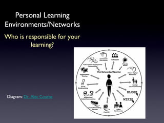 Personal Learning Environments/Networks Who is responsible for your learning? Diagram:  Dr. Alec Couros 
