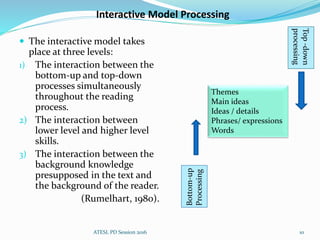 Interactive Model Processing
 The interactive model takes
place at three levels:
1) The interaction between the
bottom-up and top-down
processes simultaneously
throughout the reading
process.
2) The interaction between
lower level and higher level
skills.
3) The interaction between the
background knowledge
presupposed in the text and
the background of the reader.
(Rumelhart, 1980).
ATESL PD Session 2016 10
Top-down
processing
Bottom-up
Processing
Themes
Main ideas
Ideas / details
Phrases/ expressions
Words
 