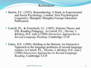 References
 Barlett, F.C. (1932). Remembering: A Study in Experimental
and Social Psychology. London: New Psychological
Linguistics. Shanghai: Shanghai Foreign Education
Publication.
 Carrell, P.L. & Eisterhold, J.C. (1983). Schema Theory and
ESL Reading Pedagogy, in Carrell, P.L., Devine, J.
&Eskey, D.E. (eds.) (1988) Interactive Approaches to
Second Language Reading. Cambridge: CUP.
 Eskey, D.E. (1988). Holding in the Bottom: An Interactive
Approach to the language problems of second language
readers, in Carrell, P.L., Devine, J. &Eskey, D.E. (eds.)
(1988) Interactive Approaches to Second Language
Reading. Cambridge: CUP.
ATESL PD Session 2016 17
 