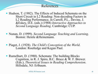 References
 Hudson, T. (1982). The Effects of Induced Schemata on the
Short Circuit in L2 Reading: Non-decoding Factors in
L2 Reading Performance, in Carrell, P.L., Devine, J.
&Eskey, D.E. (eds.) (1988) Interactive Approaches to
Second Language Reading. Cambridge: CUP.
 Nunan, D. (1999). Second Language Teaching and Learning.
Boston: Heinle &Heinemann.
 Piaget, J. (1928). The Child's Conception of the World.
London: Routledge and Kegan Paul.
 Rumelhart, D. (1980). Schemata: The building Blocks
Cognition, in R. J. Spiro, B.C. Bruce & W. F. Brewer.
(Eds.), Theoretical Issues in Reading Comprehension.
Hillsdale, NJ: Erlbaum.
ATESL PD Session 2016 18
 