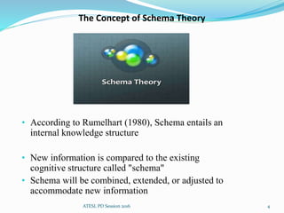 The Concept of Schema Theory
• According to Rumelhart (1980), Schema entails an
internal knowledge structure
• New information is compared to the existing
cognitive structure called "schema"
• Schema will be combined, extended, or adjusted to
accommodate new information
4ATESL PD Session 2016
 