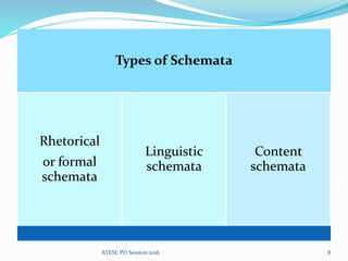 Types of Schemata
Rhetorical
or formal
schemata
Linguistic
schemata
Content
schemata
8ATESL PD Session 2016
 