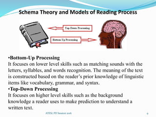 Schema Theory and Models of Reading Process
•Bottom-Up Processing
It focuses on lower level skills such as matching sounds with the
letters, syllables, and words recognition. The meaning of the text
is constructed based on the reader’s prior knowledge of linguistic
items like vocabulary, grammar, and syntax.
•Top-Down Processing
It focuses on higher level skills such as the background
knowledge a reader uses to make prediction to understand a
written text.
9ATESL PD Session 2016
 