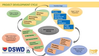 Project Development Workshop Program Flow | PPTX