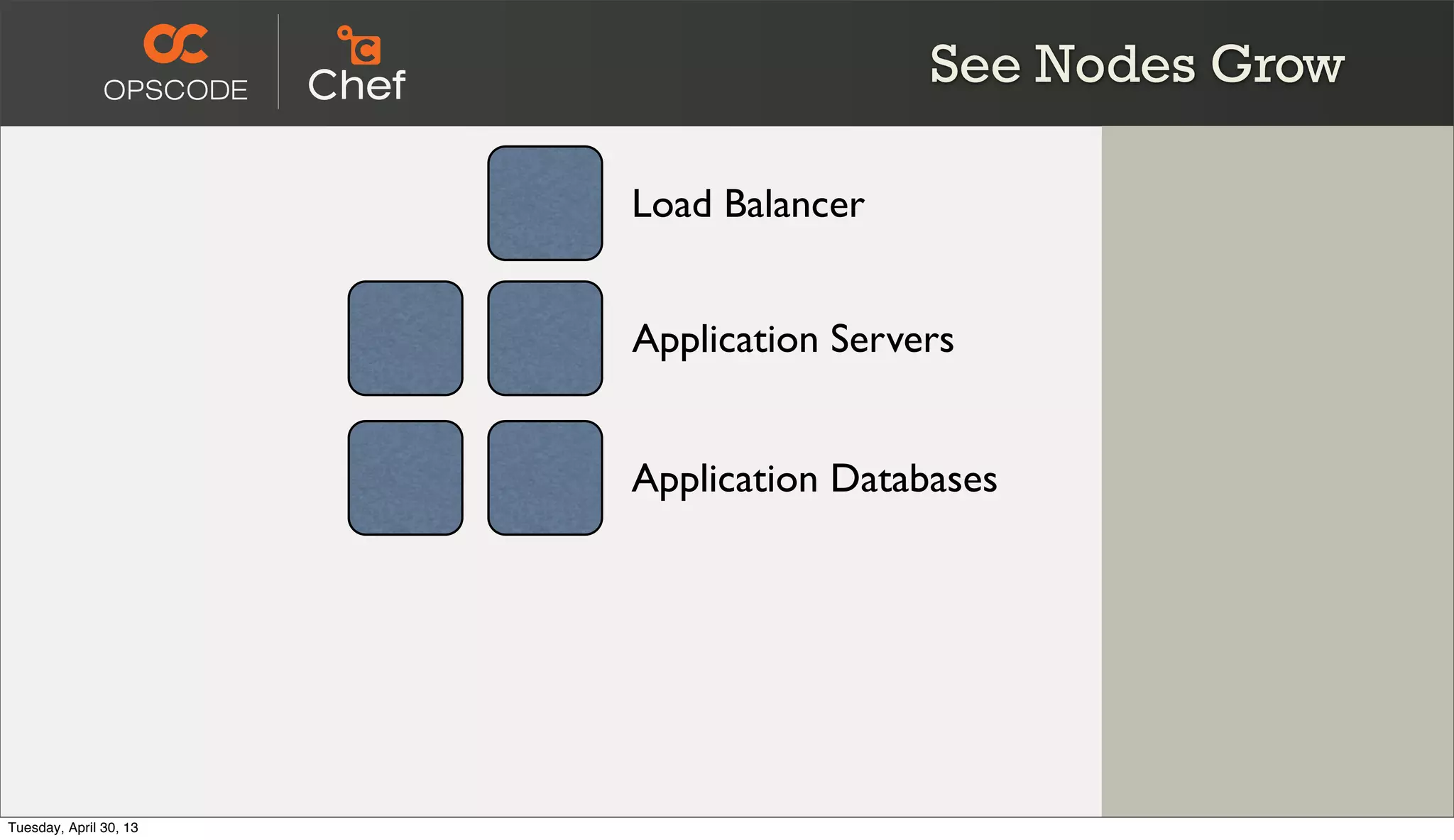 Application Servers
Application Databases
Load Balancer
See Nodes Grow
Tuesday, April 30, 13
 