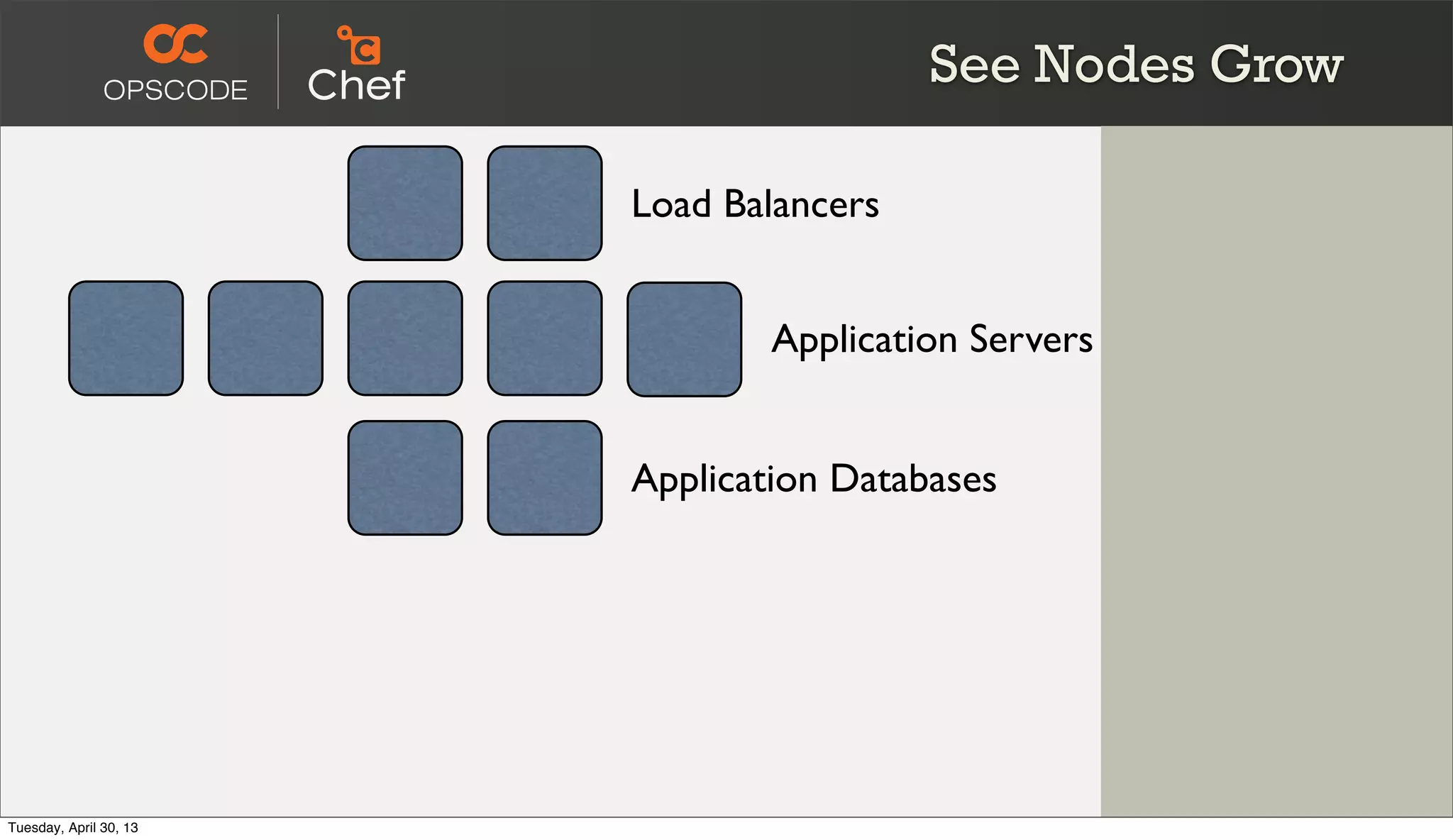 See Nodes Grow
Application Servers
Application Databases
Load Balancers
Tuesday, April 30, 13
 