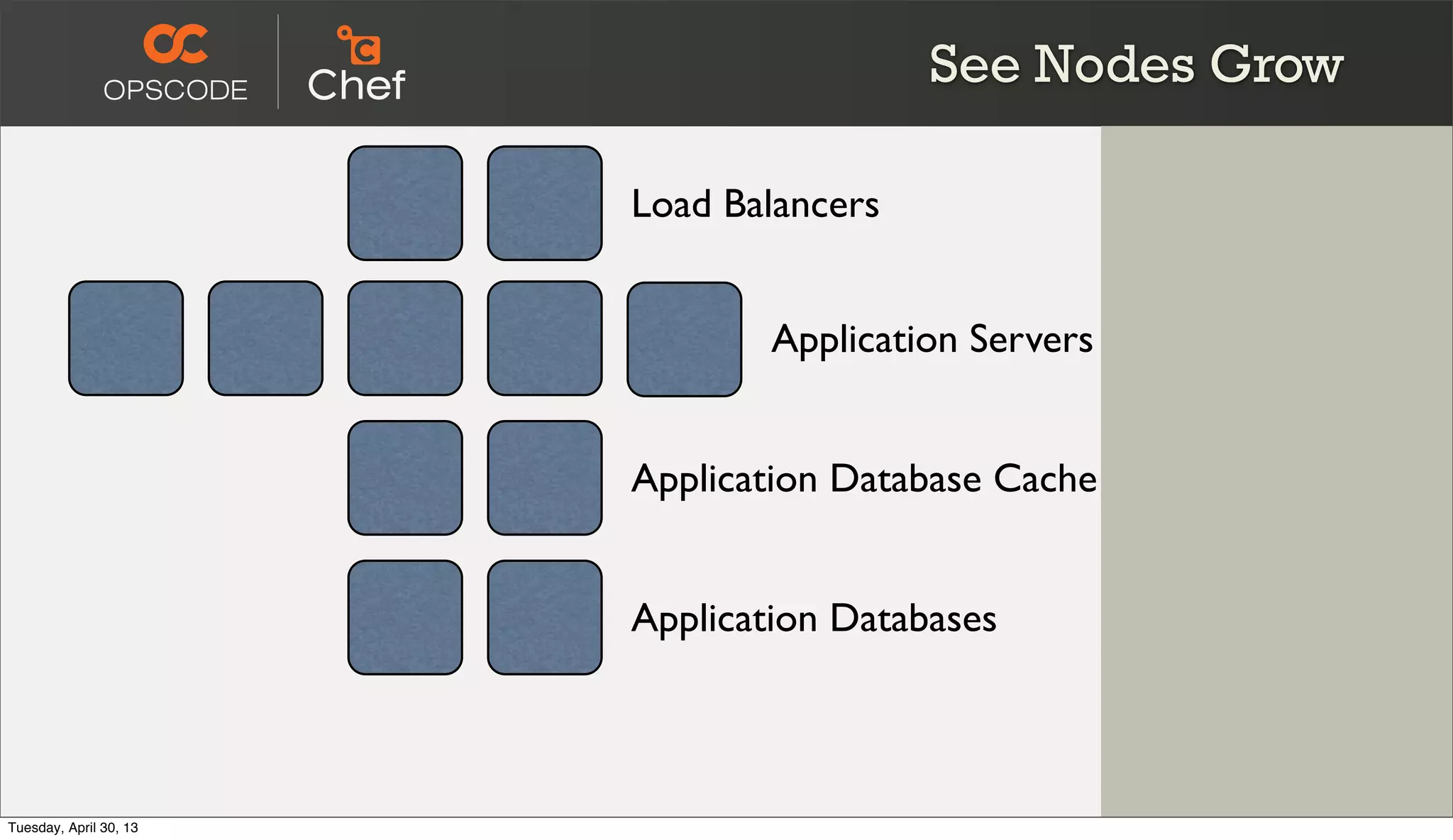 See Nodes Grow
Application Servers
Application Database Cache
Load Balancers
Application Databases
Tuesday, April 30, 13
 