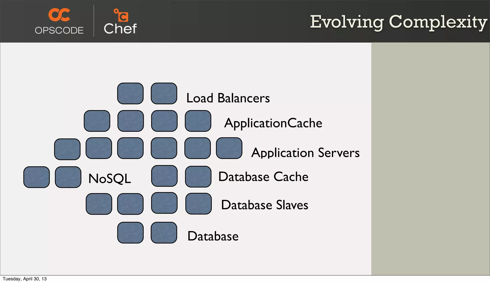 Evolving Complexity
Load Balancers
Application Servers
NoSQL
Database Slaves
ApplicationCache
Database Cache
Database
Tuesday, April 30, 13
 