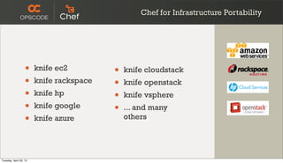 Chef for Infrastructure Portability
• knife ec2
• knife rackspace
• knife hp
• knife google
• knife azure
• knife cloudstack
• knife openstack
• knife vsphere
• ... and many
others
Tuesday, April 30, 13
 