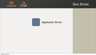 See Node
Application Server
Tuesday, April 30, 13
 