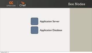 See Nodes
Application Server
Application Database
Tuesday, April 30, 13
 