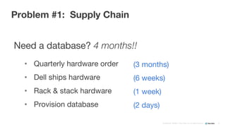 Confidential ©2008–17 New Relic, Inc. All rights reserved
Need a database? 4 months!!
• Quarterly hardware order
• Dell ships hardware
• Rack & stack hardware
• Provision database
Problem #1: Supply Chain
10
(3 months)
(6 weeks)
(1 week)
(2 days)
 